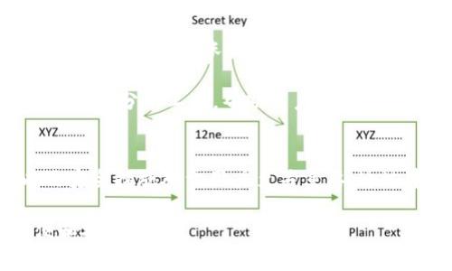 jiaotiToken区块链钱包解说：数字资产管理的未来/jiaoti
区块链钱包, Token钱包, 数字资产, 加密货币/guanjianci

在如今数字化飞速发展的时代，区块链技术逐渐渗透到我们生活的方方面面。作为重要的组成部分，区块链钱包成为了数字资产管理的核心工具。本文将对Token区块链钱包进行详细解说，探讨其功能、使用方法及相关的安全措施，同时回答一些常见问题，让用户在理解和使用Token钱包方面更加得心应手。

一、什么是Token区块链钱包？
Token区块链钱包是一种用于管理和存储加密货币资产的数字工具。这些钱包可以存储和跟踪多种类型的Token，包括不可替代代币（NFT）和可替代代币，如以太坊（ETH）、比特币（BTC）以及各种ERC-20代币。不同于传统的金融钱包，区块链钱包通过区块链技术实现去中心化，使用户能够直接控制自己的资产。

Token钱包主要分为两大类：热钱包和冷钱包。热钱包通常在线使用，适合频繁交易；而冷钱包则离线存储，适合长期保存大量资产。每种钱包都有其独特的优缺点，用户可以根据自己的需求选择合适的方式。

二、Token区块链钱包的基本功能
Token区块链钱包的功能多种多样，以下是一些基本功能：
ol
    listrong存储和管理资产：/strong最基本的功能是安全存储用户的加密货币和Token，用户可以查看自己的余额和历史交易记录。/li
    listrong发送和接收加密资产：/strong用户可以通过钱包快速方便地发送和接收各种Token，操作简单，并实时更新余额。/li
    listrong查看市场行情：/strong许多Token钱包集成了市场行情功能，让用户随时了解其持有资产的价格波动。/li
    listrong支持多种Token：/strong一款好的Token钱包通常支持多种不同类型的加密资产，方便用户集中管理。/li
    listrong安全性：/strong大多数Token钱包具备多种安全措施，如双重验证、密码保护等，确保用户资产的安全性。/li
/ol

三、如何选择合适的Token区块链钱包
选择Token钱包时，用户应考虑以下几个因素：
ol
    listrong安全性：/strong安全是选择钱包时最重要的因素之一。用户应选择具有良好声誉和高安全性的Wallet，最好能提供多重验证等额外保护措施。/li
    listrong用户体验：/strong一个用户友好的界面可以大大提升用户体验，使用过程中需要考虑的操作是否直观易懂。/li
    listrong支持的Token种类：/strong使用Token钱包的用户一般会持有多种加密资产，因此选择一个支持多种Token的钱包十分重要。/li
    listrong费用问题：/strong不同钱包可能在转账、交易时收取不同的费用，用户应选择符合自身经济条件的钱包。/li
    listrong社区支持和更新：/strong一个活跃的社区和定期的更新可以大大增加钱包的安全性和功能性。/li
/ol

四、Token区块链钱包的安全措施
在使用Token钱包的过程中，用户的资产安全至关重要，因此应采取如下安全措施：
ol
    listrong保管私钥：/strong私钥是访问和管理钱包中资产的唯一凭证，用户应妥善保管，不与他人共享。/li
    listrong启用双重验证：/strong双重验证可以提高账户的安全性，即使黑客获取了密码，也无法进行交易。/li
    listrong定期更新钱包软件：/strong开发者会定期更新软件，包含安全补丁及性能提升，用户应确保使用最新版本。/li
    listrong使用冷钱包：/strong对于长期存储的大额资产，可以考虑使用冷钱包，这种钱包通常不连接网络，出现被盗的风险较低。/li
    listrong警惕钓鱼攻击：/strong用户在使用钱包时，应当格外警惕钓鱼网站和链接，始终确保访问的是官网。/li
/ol

五、用户常见问题及解答

h41. Token钱包是否安全？/h4
Token钱包的安全性主要取决于多方面因素。首先，钱包的设计和开发团队的信誉非常重要。知名的钱包通常会在安全性上进行更为严格的措施。同时，用户在使用过程中也需采取一些安全预防措施，如定期更换密码、启用双重身份验证等。

冷热钱包的选择也影响钱包的安全性，冷钱包由于没有互联网连接，安全性相对较高，更适合长期存储大额资产。但热钱包使用方便，适合日常交易，因此用户应根据自己的需求选择适合的钱包类型。同时，用户务必要妥善保管自己的私钥，一旦泄露，将导致资产损失，因此切不要与他人分享自己的私钥。

h42. 如何恢复丢失的Token钱包？/h4
很多Token钱包在创建时会生成一组恢复助记词，用户可以通过助记词在钱包丢失的情况下重新恢复。对于不同类型的钱包，恢复的步骤可能会有所不同，但大致上，可以通过以下步骤进行恢复：
ol
    li下载合适的钱包软件或访问官网。/li
    li选择“恢复钱包”或类似选项，输入助记词。/li
    li系统确认后，用户可以重新获得钱包访问权和之前的资产。/li
/ol

需要注意的是，助记词是恢复钱包的唯一凭证，用户务必妥善保管，避开共享和暴露的风险。

h43. Token钱包支持哪些加密资产？/h4
Token钱包的支持资产种类丰富，不同的钱包可能支持的Token种类有所不同。一般而言，常见的钱包会支持主要的加密货币，如比特币（BTC）、以太坊（ETH）及其同类代币（ERC-20），而有些钱包甚至支持NFT等新型资产。但并不是所有Token钱包都能支持所有类型的Token，因此用户在选择钱包时，最好检查其支持的Token清单。

此外，部分钱包提供了一些额外的功能，例如去中心化交易所的集成，用户可以直接在钱包内进行Token交换和交易，进一步增加了其功能多样性。

h44. 如何将Token从一个钱包转移到另一个钱包？/h4
转移Token的步骤相对简单，用户可以按照以下流程进行操作：
ol
    li打开Token钱包，找到要转移的币种，并选择“发送”或“转账”选项。/li
    li输入接收方的钱包地址，确保地址无误，地址填写错误将导致资产损失。/li
    li输入转账金额、确认并进行交易，系统可能会弹出手续费提示，用户需确认。/li
/ol

转账完成后，用户可以在交易记录中查看转账状态。需要注意的是，区块链交易通常需要一定的确认时间，不同币种的确认时间可能会有所不同。

h45. Token的市场行情如何查看？/h4
用户在使用Token钱包时，可以通过多种方式查看市场行情：首先，许多钱包内置了实时市场数据，通过市场行情板块，用户可以直接查看各Token的最新价格及其涨跌情况。

此外，用户还可以访问第三方网站，如CoinMarketCap、CoinGecko等，获取更为详细的市场动态，和各种Token的历史表现。这些外部资源通常能提供更多分析工具，帮助用户进行投资决策。

总结
Token区块链钱包作为数字资产管理的重要工具，具备了高效、安全及便捷性，帮助用户轻松管理各种加密资产。选择合适的钱包、了解基本功能以及安全措施对于用户至关重要。通过本文的详细解说与问题解答，相信用户对Token钱包有了更全面的理解，能够在日常使用中更加游刃有余。

随着区块链技术的不断发展，Token钱包的功能和安全性也会不断进步。期待未来能有更多新技术、新功能的加入，让用户的数字资产管理更为方便和安全。