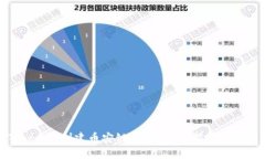 如何使用Tokenim创建币安链钱包？详细指南与常见