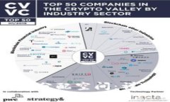 如何为比特币钱包分配空间：详细指南及最佳实