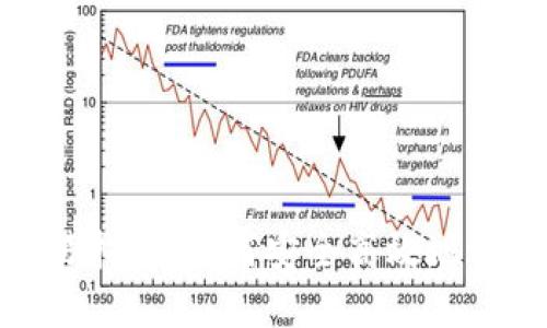 Tokenim钱包交易指南：如何安全高效地进行加密货币交易