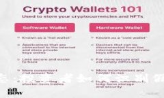 Tokenim最新动态：投资者如何识别假项目的有效策